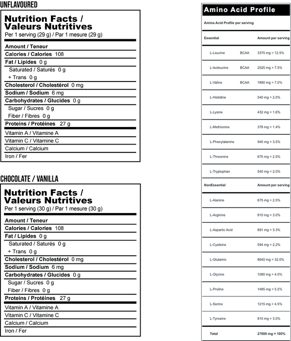 All Natural NZ Isolate Protein - ProteinCo
