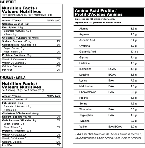 Whey Protein NZ - ProteinCo