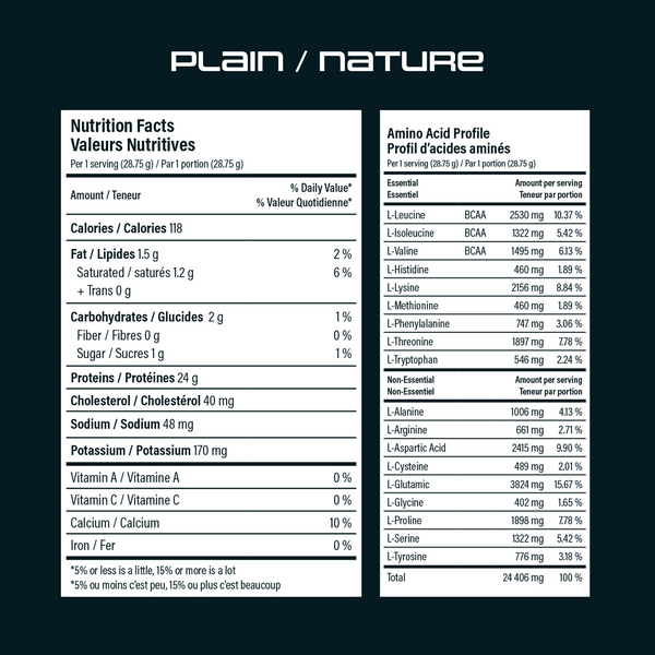 All Natural Whey Protein Concentrate NZ - ProteinCo