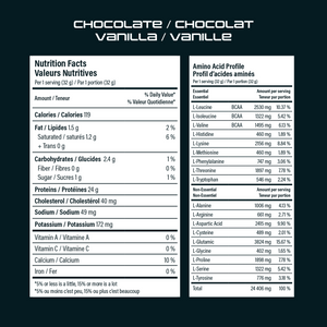 All Natural Whey Protein Concentrate NZ - ProteinCo