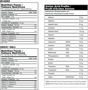 Whey Protein NZ - ProteinCo